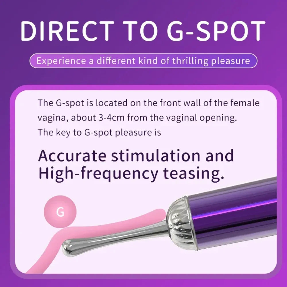 Intense Clit Vibrator for Women - G Spot Stimulation